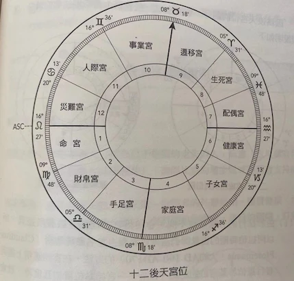 8宫头星座看性方面_宫头星座征象_七宫宫头金牛座