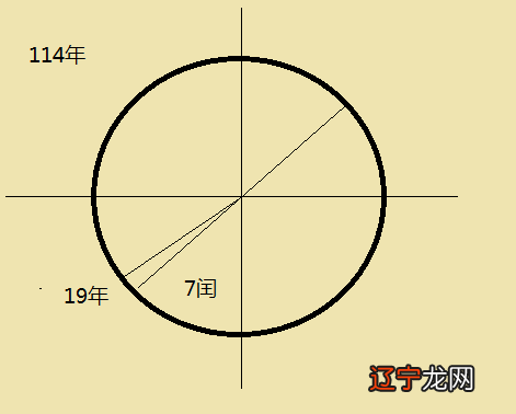 合婚用农历还是阳历_农历是阳历还是阳历_星座用农历还是阳历