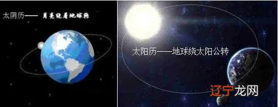 星座用农历还是阳历_合婚用农历还是阳历_农历是阳历还是阳历