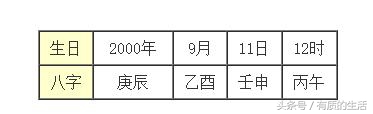 如何找到小区中适合自己的最佳楼层