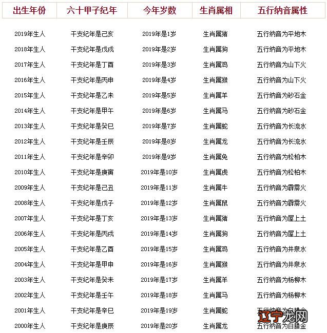 2018年虚岁41属什么_2018年43虚岁属什么_2018年30虚岁属什么生肖