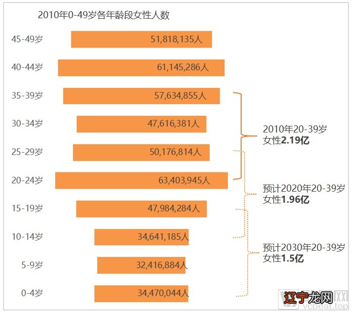 2018年30虚岁属什么生肖_2018年虚岁41属什么_2018年43虚岁属什么