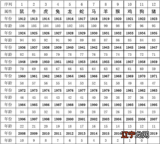 2018年30虚岁属什么生肖_2018年虚岁41属什么_25虚岁2018年属什么