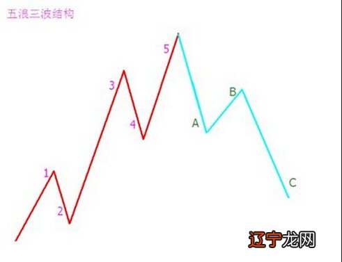 心理学洞察术控制术调节术_各种术数真相_数呀数呀数高楼简谱