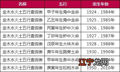 2004年五行属什么命_2004年12月11日五行属什么生肖_2012年属什么生肖五行属什么