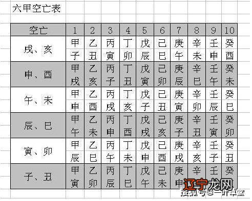 风水学空亡是什么意思_子丑空亡是什么意思_风水论坐山空亡