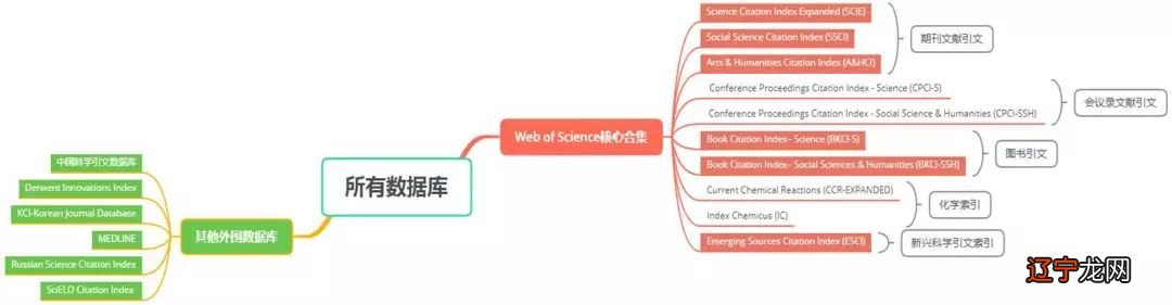 常用加密解密支持库_protel 常用 原件库_常用学术数据库