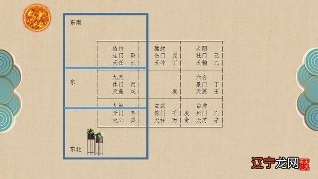 奇门遁甲与风水布局！详解命理风水！