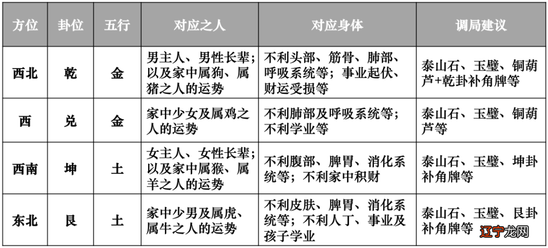 学风水去哪里学_风水学学校_学风水学的第一本书