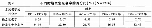 名杰起名_老大起名赵雨萌，老二起什么名好_精名宝宝起名软件注册码