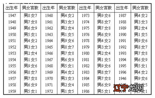 八字测配偶家境_八字测配偶方向软件_八字测婚姻免费配偶相貌