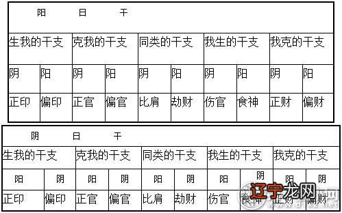 八字合婚上下婚姻好不好_丙辰日出生八字合婚_婚姻爱情_八字合婚,八字测婚姻,姻缘测试