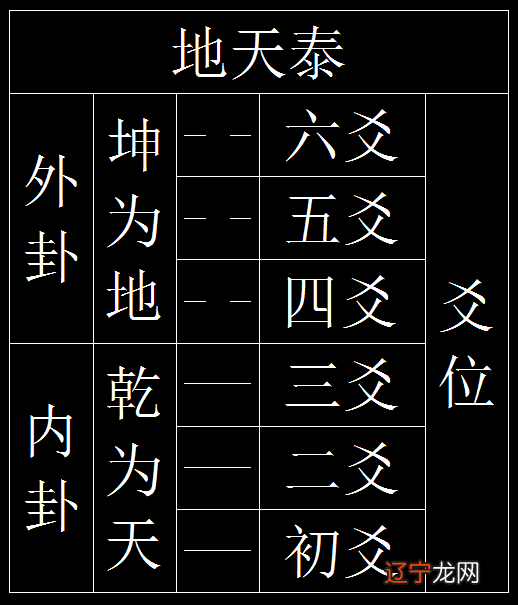 重名查询网 周易卦象解析85分卦名观卦解析