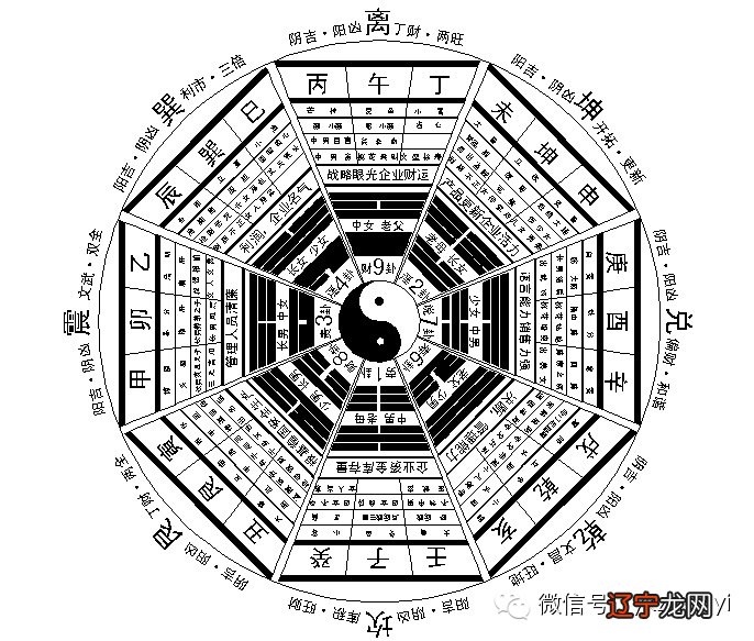 周易基础之八卦初级知识入门_关于航天的简单知识_周易简单知识