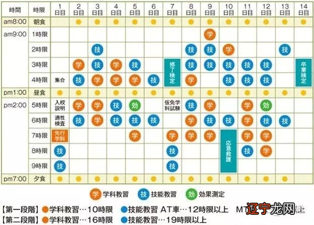 考自动挡驾照都考哪些_不知道考籍号,查学考_风水学关于考驾照