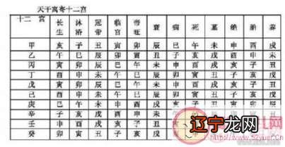 男女生辰八字:男女八字配对合不合