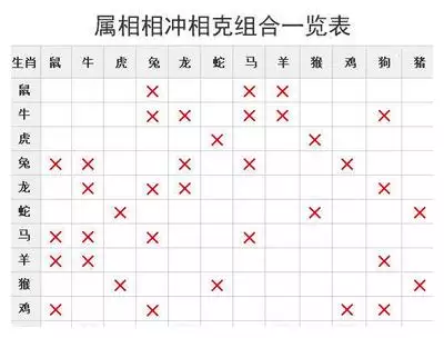 1、十二生肖夫妻相生相克查询表:十二生肖相生相克的具体内容 ， 是什么啊？