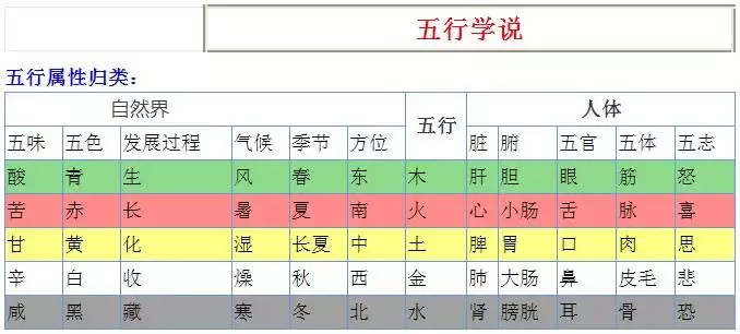 3、夫妻五行相生相克查询表:五行查询表