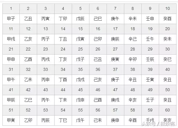 2、夫妻五行相生相克查询表:夫妻相克有什么方以？