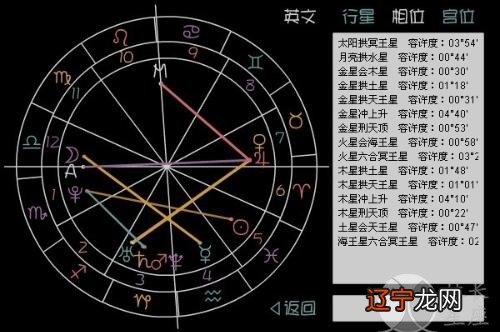 星座火象水象_星座四象火象_蝎子是什么象星座