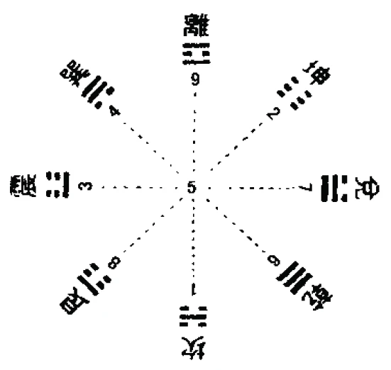 周易八卦开业时间_周易六爻八卦奇门易经测彩_周易六摇八卦怎么算