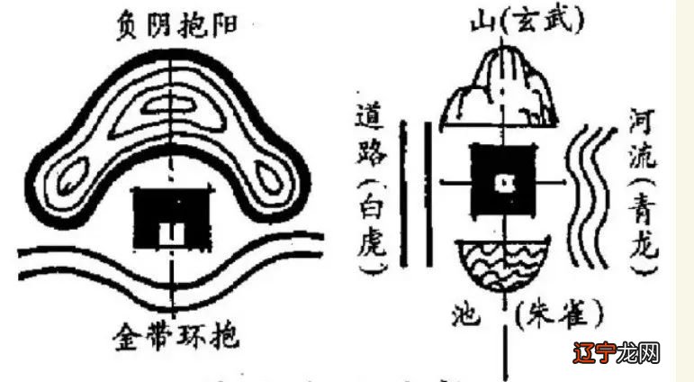 香港风水建筑_北京的风水建筑_建筑风水学总结