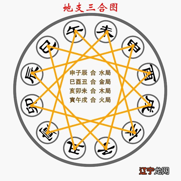 王菲谢霆锋八字合吗_八字合盘中天干地支合_八字三合必须紧邻吗