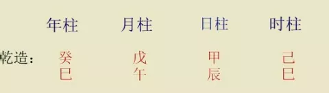 2、八字年支和时支相合:八字年柱与时柱相害的力量和八字中的作用请问