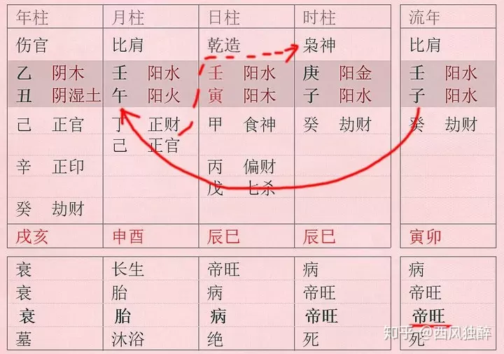 1、八字年支和时支相合:八字中 月支和时支可以吗？还是一定要相邻地支才能相和？