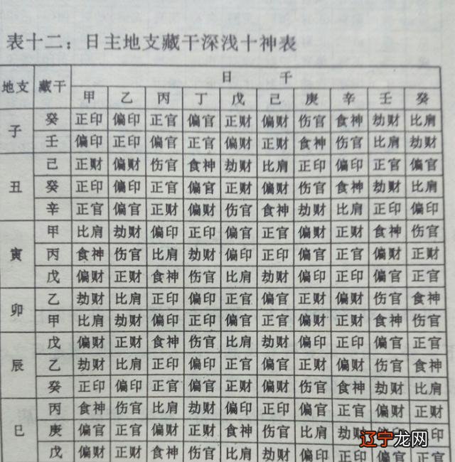 八字十神测算_八字命理学十神生克_八字十神查询