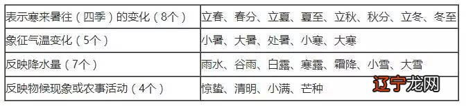 1976年属什么生肖属_1974年属什么生肖属_属牛的生肖典故