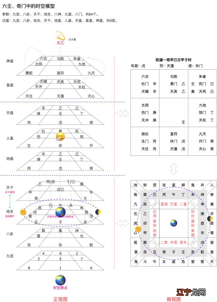 数学九宫图 古代口诀_周易手相学_古代痣相学口诀