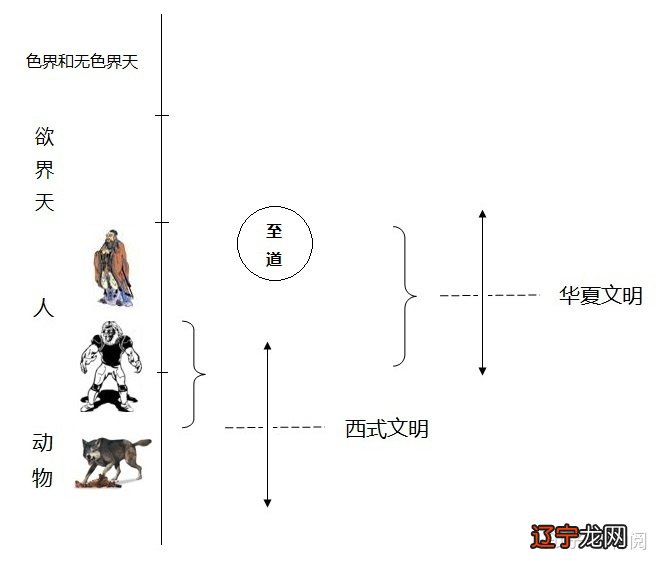 中华周易宫_闽东中华畲族宫_中华传世文萃：周易