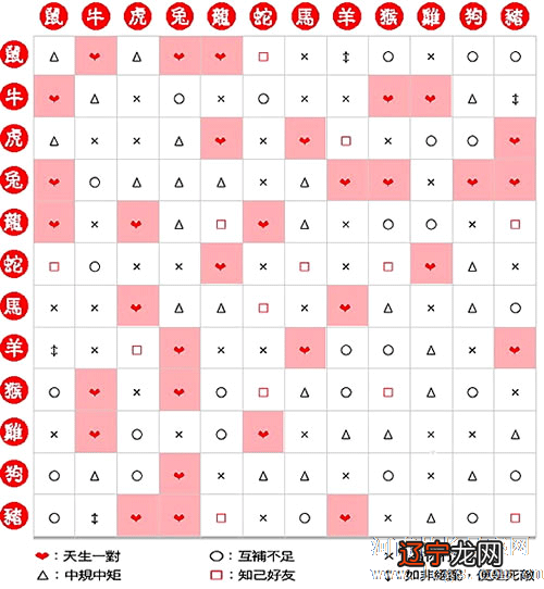 67年和78年合婚吗_1994年和1996年合婚_年命合婚口诀