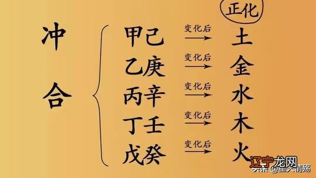 五行属土,缺金,八字喜水工作_八字喜金去哪里发展_五行缺金八字喜木的女孩名字