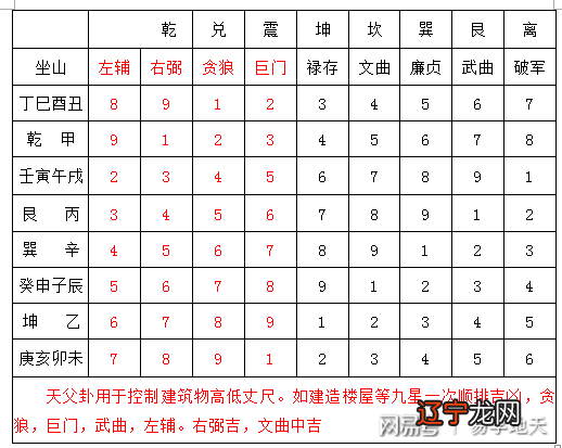 未山丑向阴宅风水实例_廿廿作品微盘_廿十山风水学