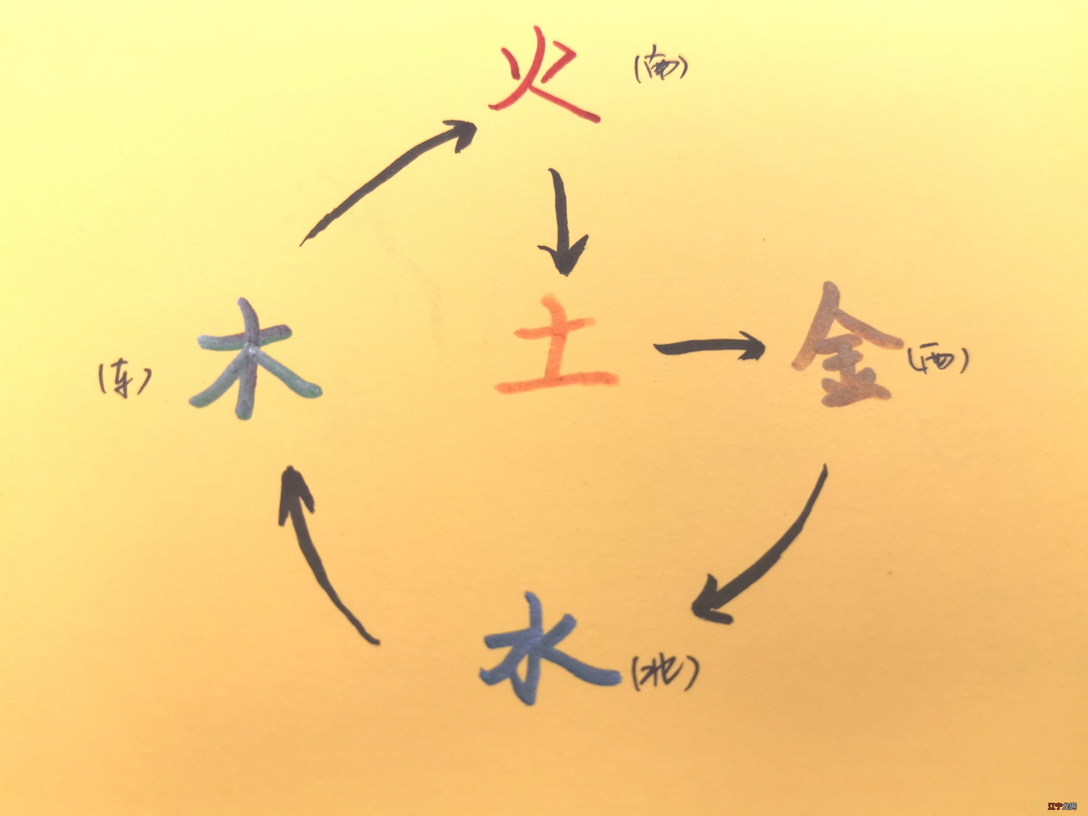 八字中缺甲木是什么意思_木命的人八字五行缺木和火_八字缺木缺火名字