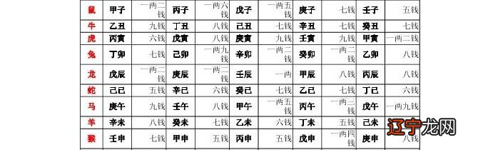 八字缺木缺火名字_八字中缺甲木是什么意思_木命的人八字五行缺木和火