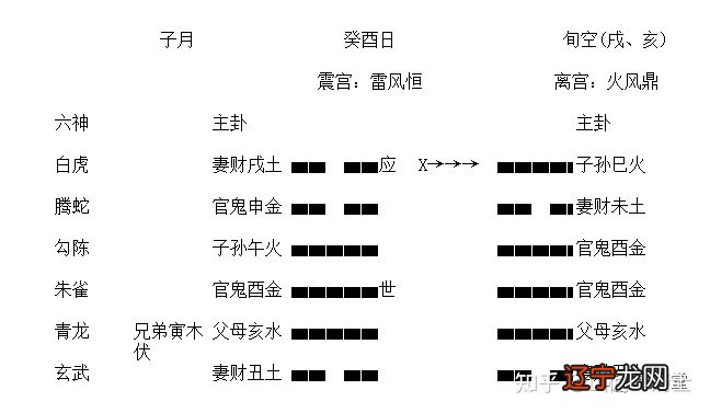 情感婚姻占卜蛊卦_六卦占卜_占卜主卦水泽节 变卦巽为风