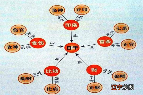 婚配八字测算八字合婚_测算八字与风水_八字排盘命理八字测算