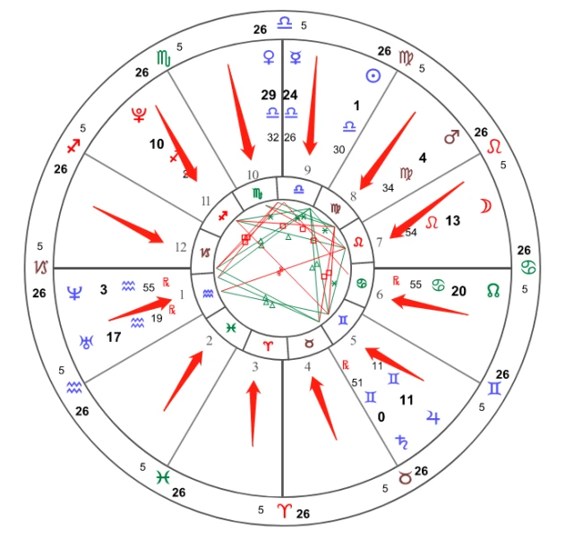 12星座都是什么象星座_风象星座三宫_星座有哪些象星座