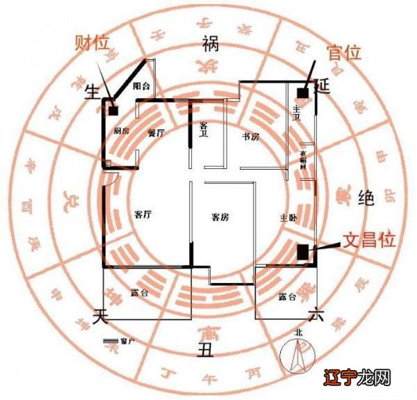 周易大智慧学会周易_周易买房_周易大智慧—学会周易