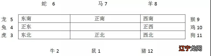 犯太岁，今年将如何化解