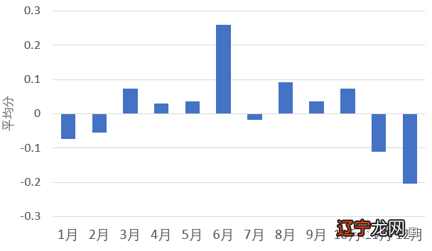 观察蜡烛的燃烧现象_我观察到的有趣现象作文_观察星座有哪些现象