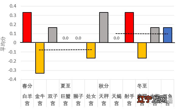 我观察到的有趣现象作文_观察星座有哪些现象_观察蜡烛的燃烧现象