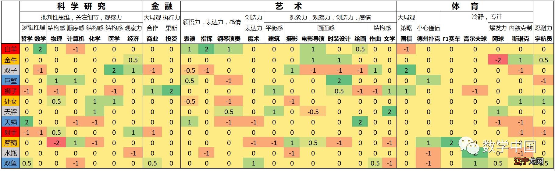 观察蜡烛的燃烧现象_观察星座有哪些现象_我观察到的有趣现象作文