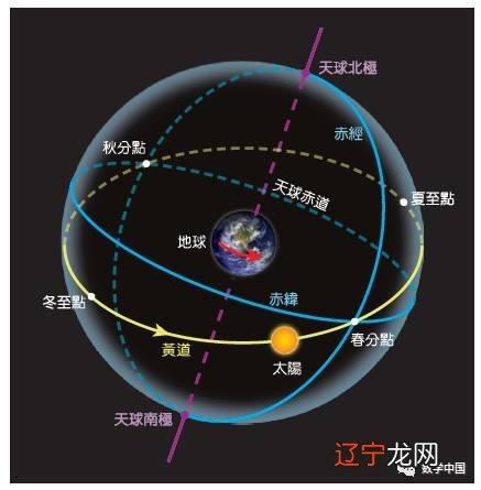 观察蜡烛的燃烧现象_观察星座有哪些现象_我观察到的有趣现象作文