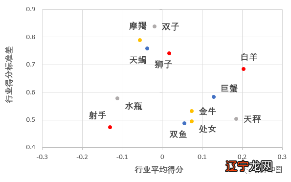 观察星座有哪些现象_观察蜡烛的燃烧现象_我观察到的有趣现象作文