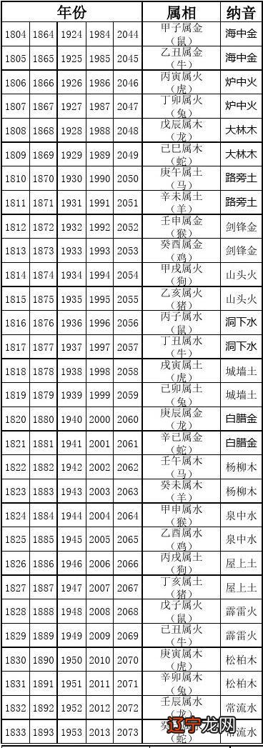 87年属什么生肖婚配_86年属什么生肖 婚配_1998年属什么生肖婚配