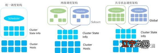 看层次的术数_日干支看层次_易气术第二层次